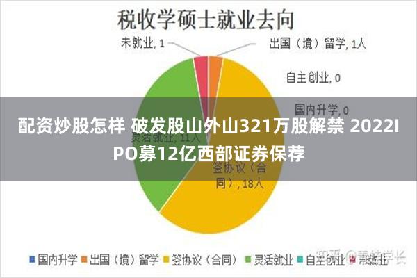 配资炒股怎样 破发股山外山321万股解禁 2022IPO募12亿西部证券保荐